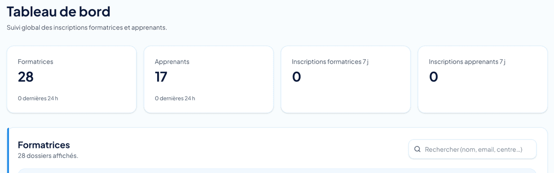 Tableau de bord administrateur : formateurs et apprenants suivis